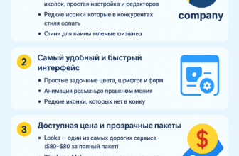 Turbologo — лучший сервис для создания логотипов в 2025 году