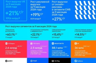 Как зарабатывать во ВКонтакте в 2026 году: полный гайд
