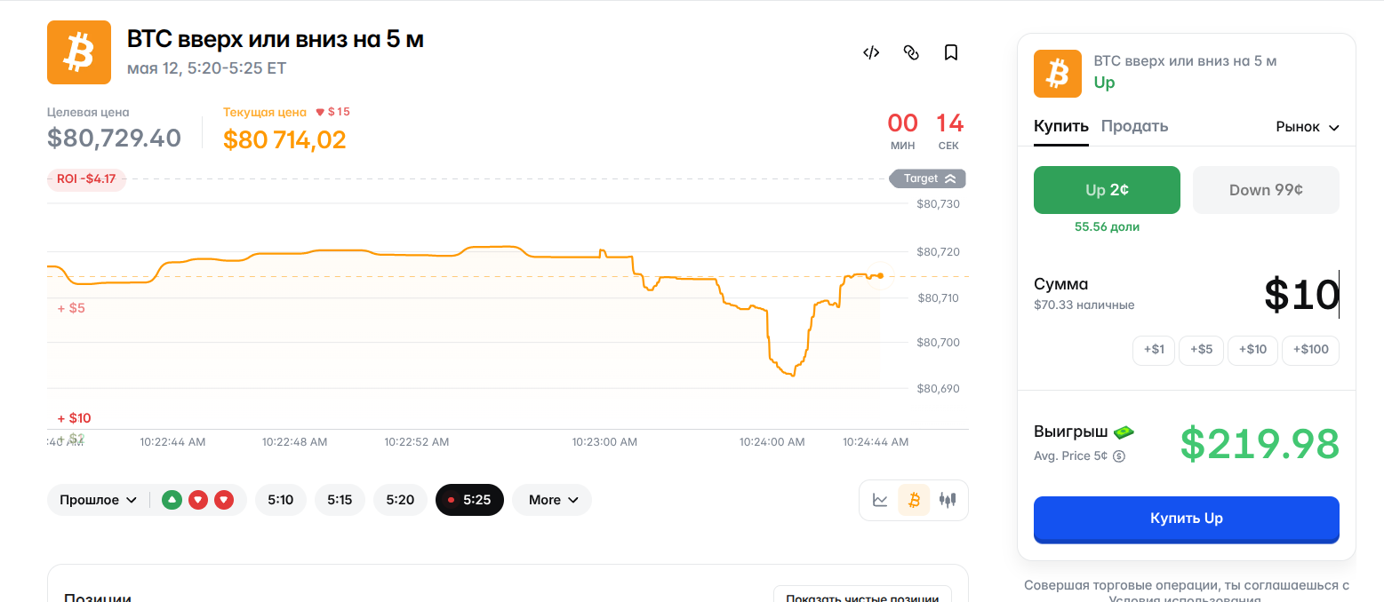 Как работают prediction markets в 2026 году
