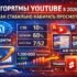 Контент и форматы YouTube в 2026 году: что реально работает